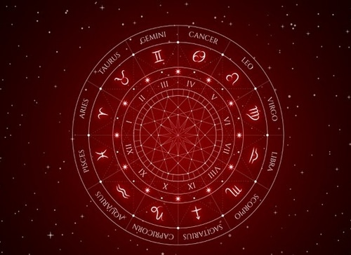 3rd House in Astrology Meaning