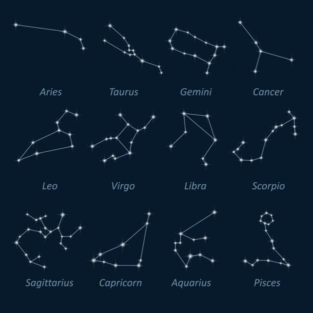 Zodiac Signs in Astro Chart