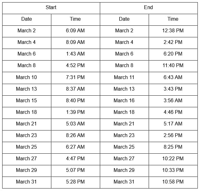 March Void of Course Moon Schedule