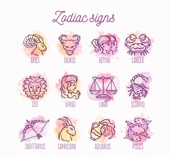 Aquarius Compatibility with Other Signs