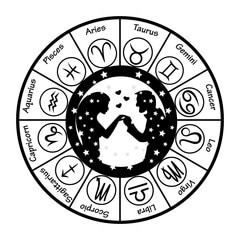 Zodiac Signs and Birth Love Chart Compatibility