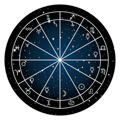 Jupiter in Capricorn Effect in Other Zodiac Signs