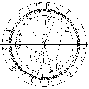 Natal Astrology