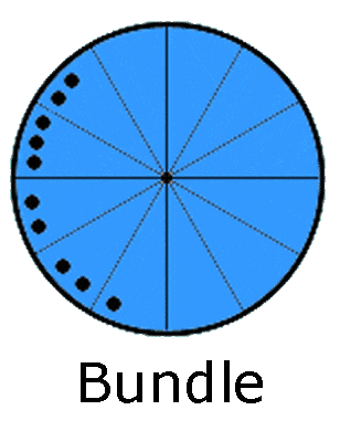 bundle - astrology chart shape