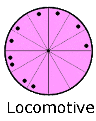 locomotive - astrology chart shape