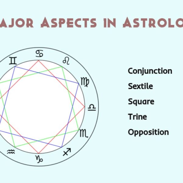 major aspects in astrology