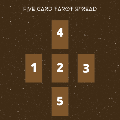 five card tarot spread