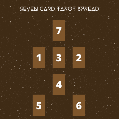 seven card tarot spread