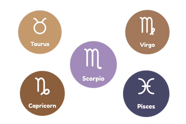 Who is the best sign for Cancer to marry