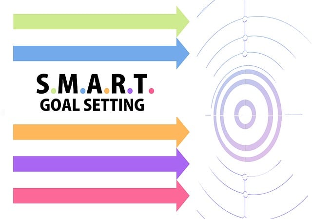 smart goal setting