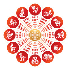chinese zodiac signs