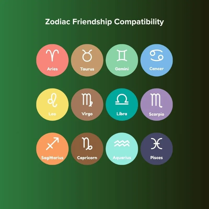 friendship compatibility zodiac